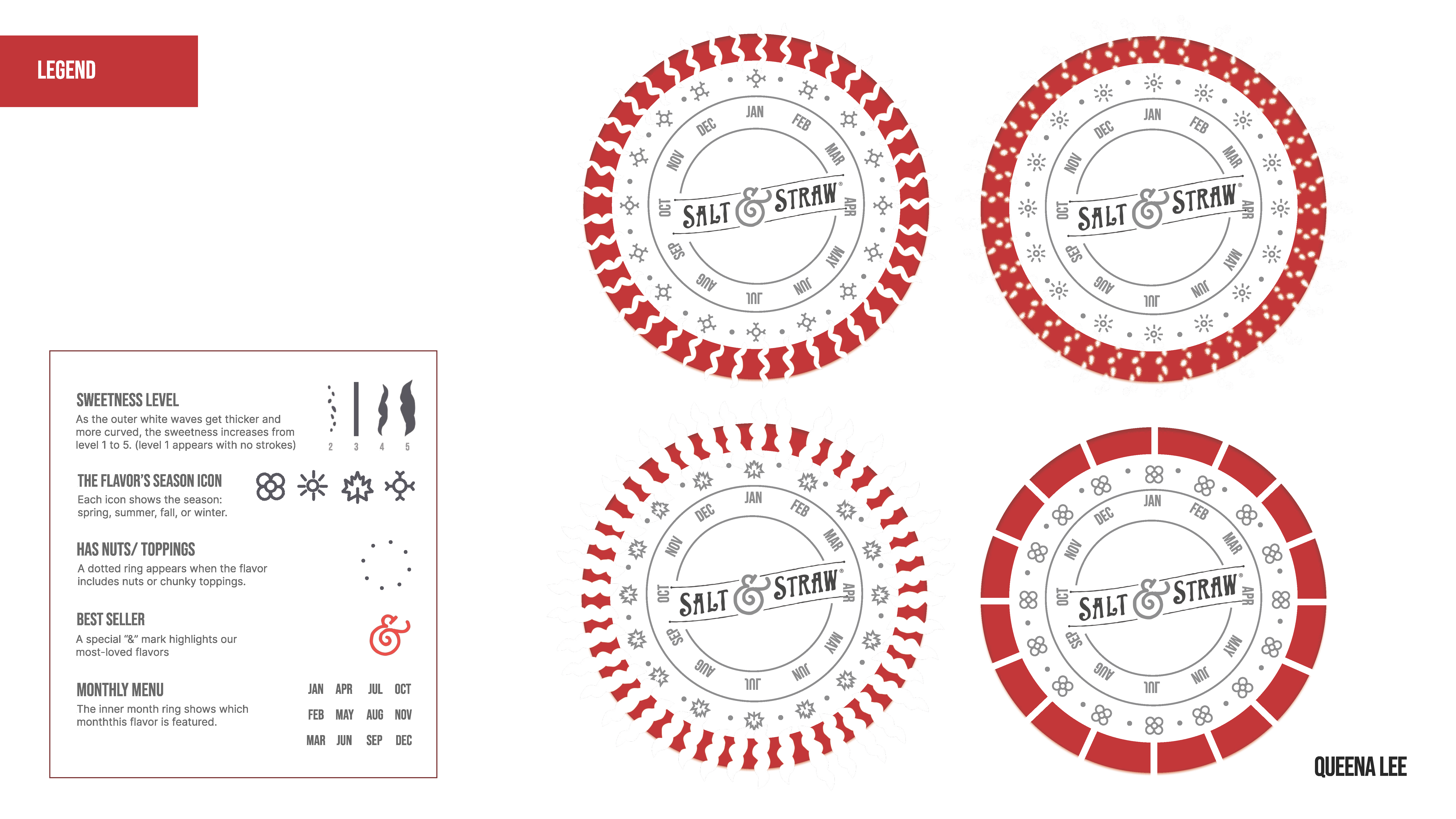 Packaging for the Senses box application